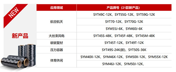 高性能碳纤维复合材料:驱动未来工业革新的核心力量