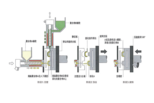 热塑性碳纤维复合材料只能注塑成型?