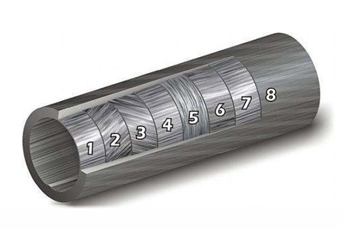 碳纤维管铺层角度与性能有否相关?