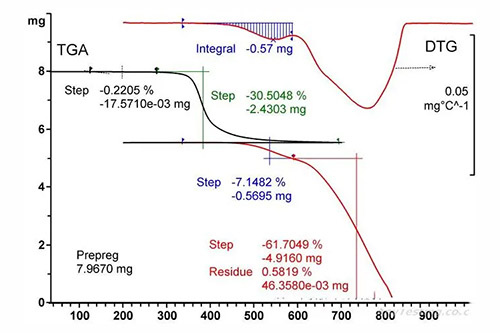 复合材料中碳纤维体积含量是如何计算出来的?
